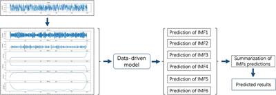 A review of artificial intelligence in marine science